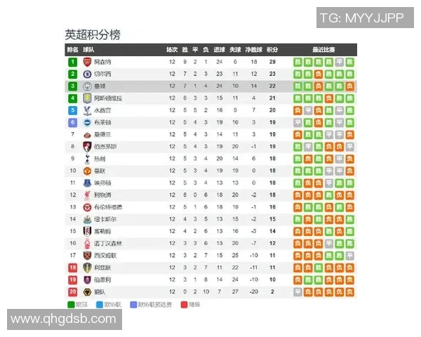 CCTV5直播曼城vs利兹联：曼城遇上升班马 主场拿3分完结两连败